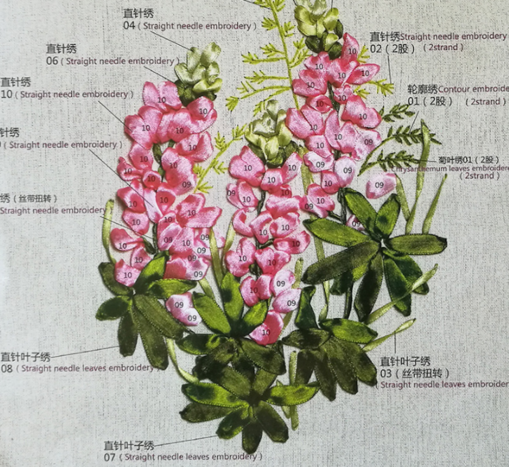 Silk Ribbon Embroidery Starter Kit w/ Floral Pattern and Instructions Beginner Silk Ribbon Embroidery Kit Modern DIY Kit Floral - Zealer