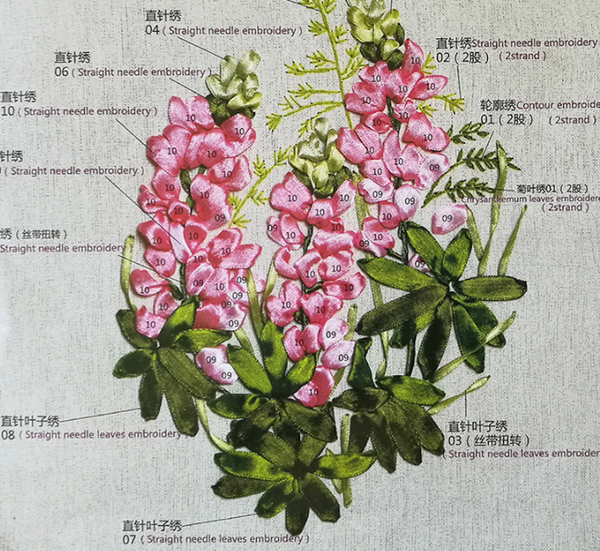 Silk Ribbon Embroidery Starter Kit w/ Floral Pattern and Instructions Beginner Silk Ribbon Embroidery Kit Modern DIY Kit Floral